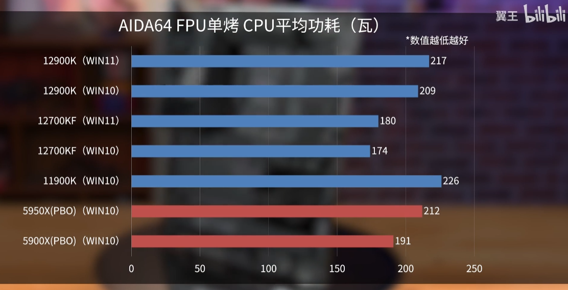 配置电脑先选主板还是先选cpu v2-222f888e2b63fca6415827c71ef4e3c8_r.jpg