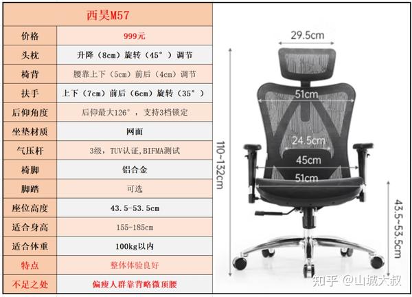 电脑椅价位图片