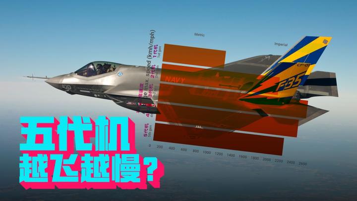 五代机飞不过三代机？这说不过去呀！但事实就是如此，为什么？ - 知乎