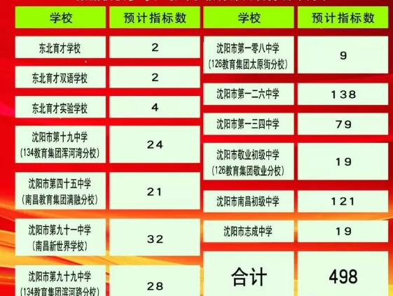 2020年沈阳中学排行：优中选优，揭秘顶级教育资源