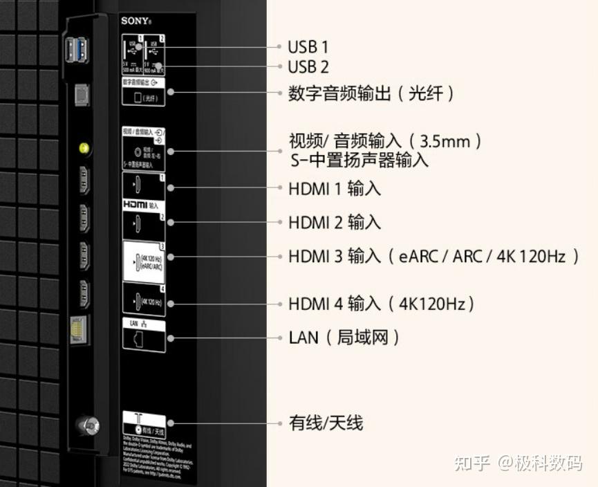 智能电视怎么选?2024年最新智能电视选购攻略(含电视推荐)