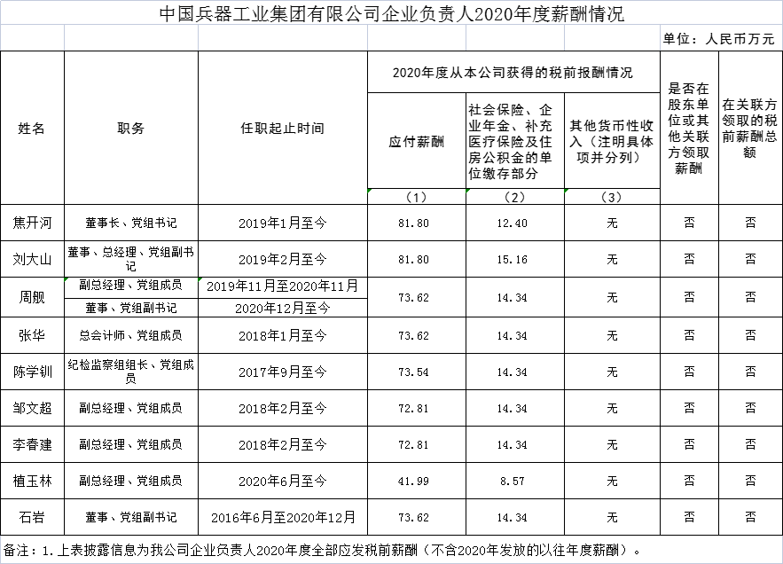 06 中國兵器工業集團有限公司05 中國船舶集團有限公司04 中國航空