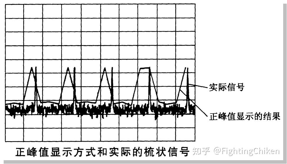 频谱仪的使用 - 知乎