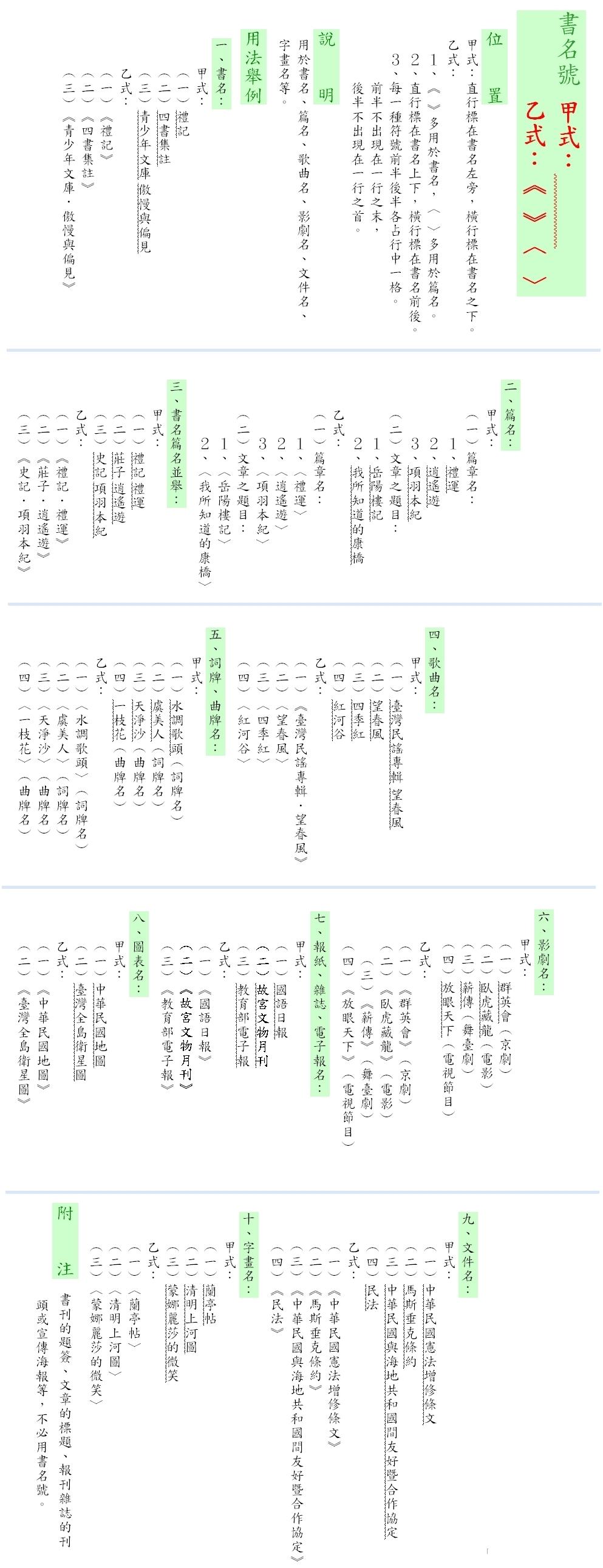 竖排(直排)的书名号应该是什么样子的? - 知乎