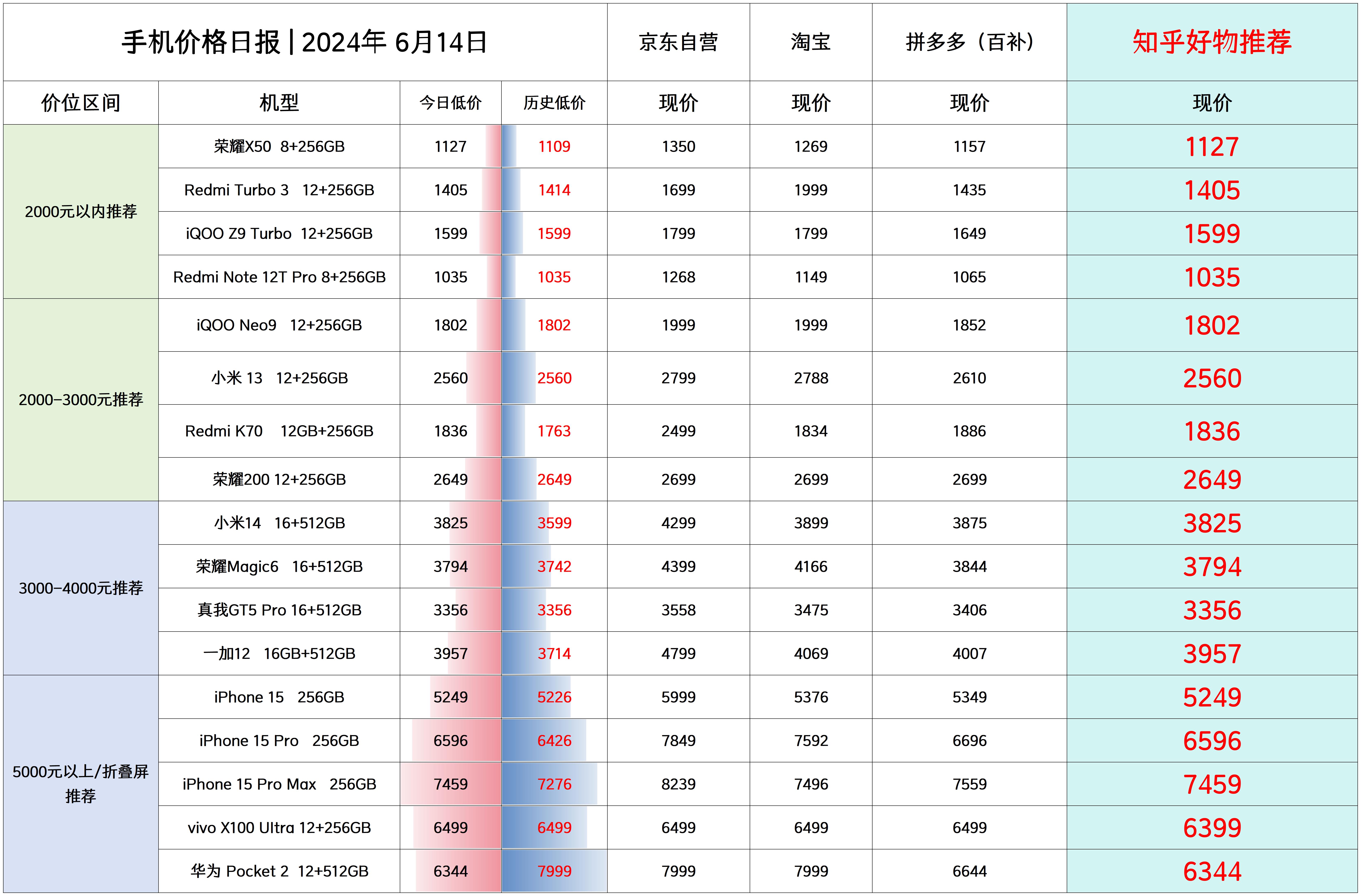 华为p10上市时间和价格图片