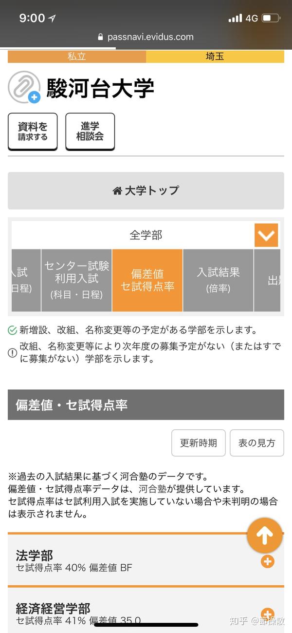 日本的骏河台大学相当于国内什么水平大学 求解 福冈女子大学相当于国内的 闻耳网