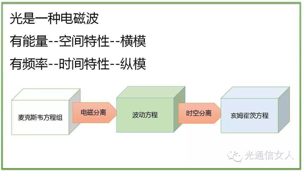 Y2T13 激光的横模与纵模--模式、模场、单纵模、多纵模 - 知乎