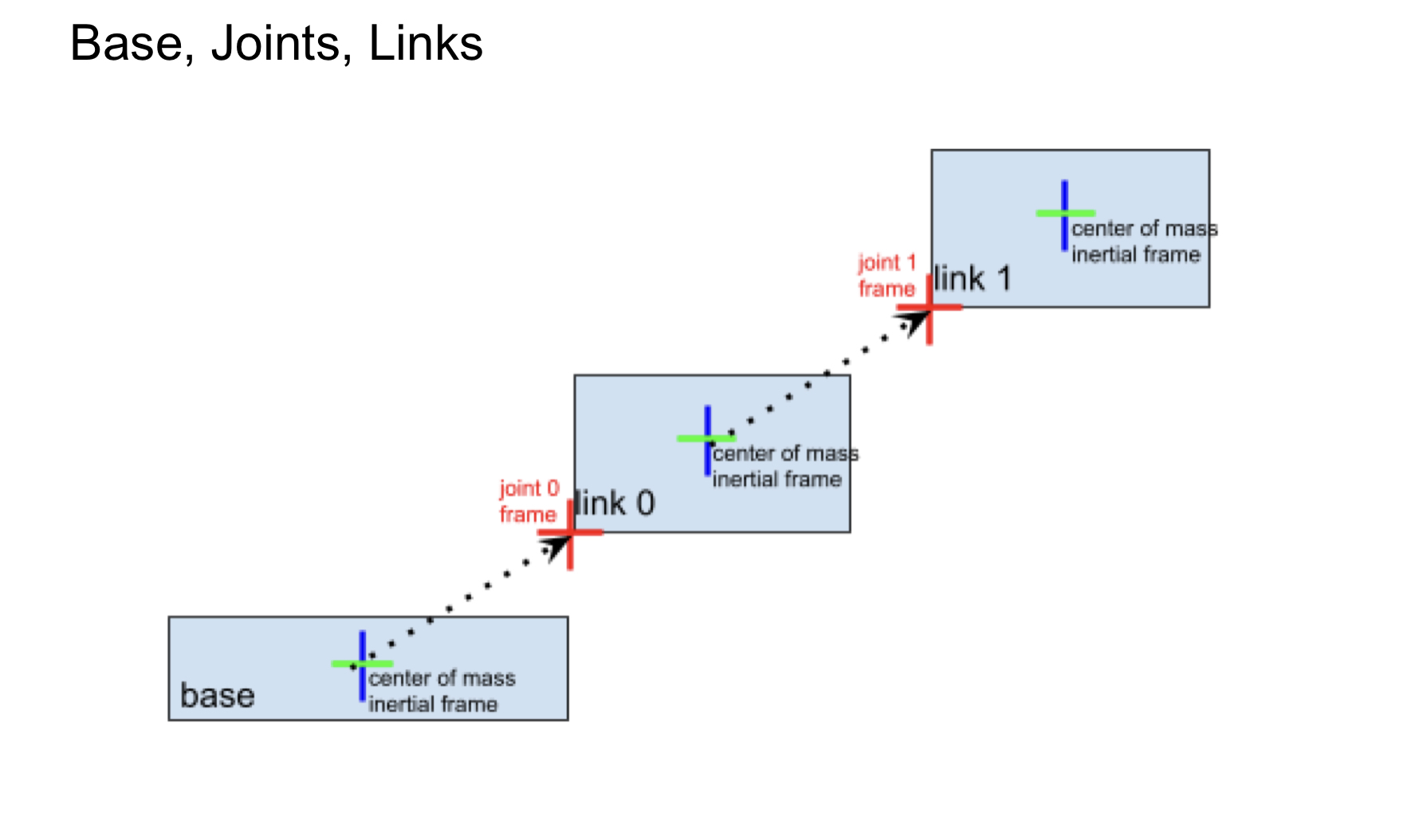 关于构建我国人工智能开源创新生态体系的建议