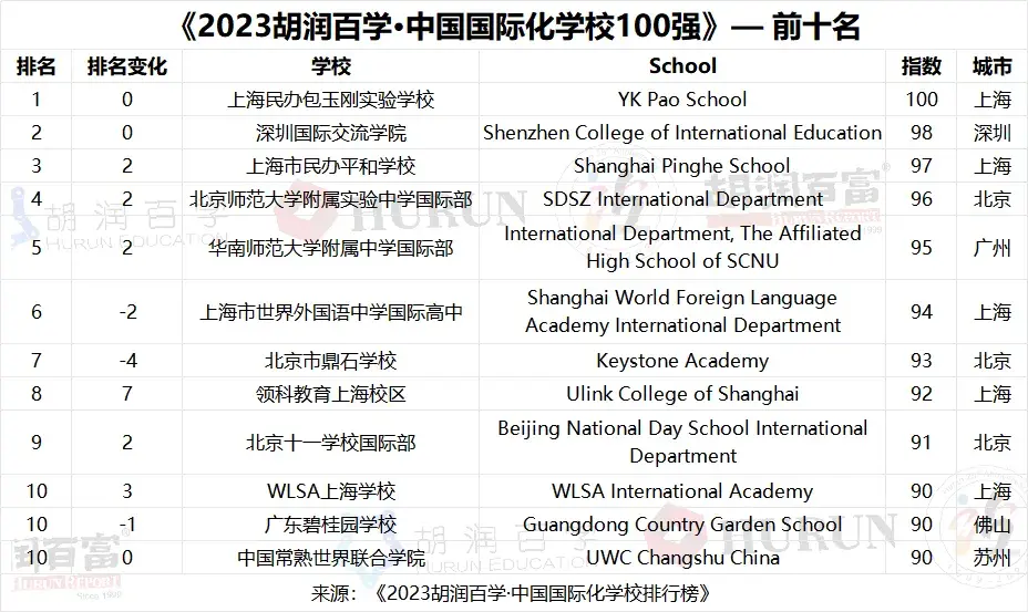 芝加哥大学录取通知书图片