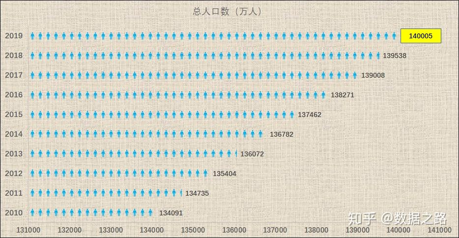 德国人口2019总人数_德国1939人口图(3)