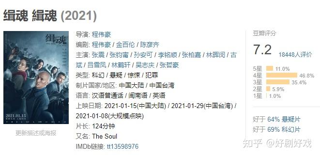 等人的加盟下,影片上映后,不仅再次掀起一波观影热潮,更是取得豆瓣7