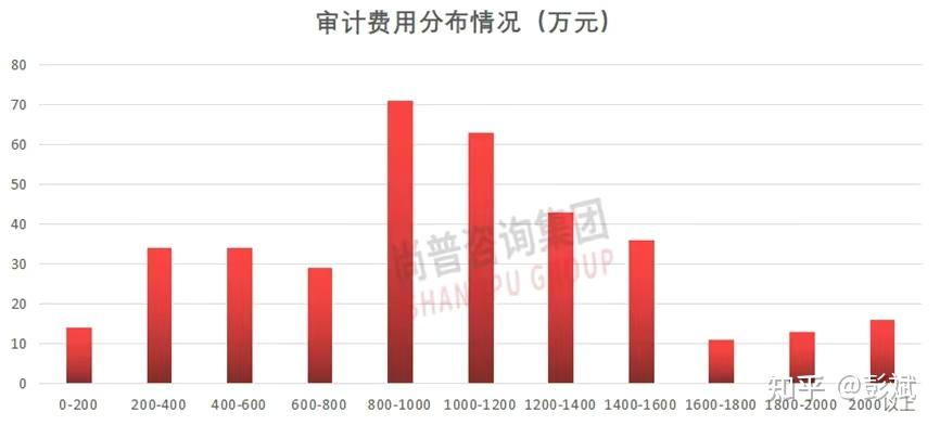 彭斌说最新ipo中介过会率和收费分析哪些机构过会率高且收费低