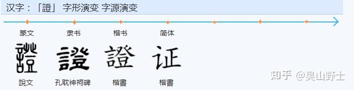 “證”、“証”二字有何关系与区别? - 知乎