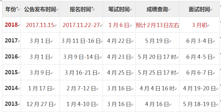 啥时候可以查看2018年浙江省考分数啊 ?