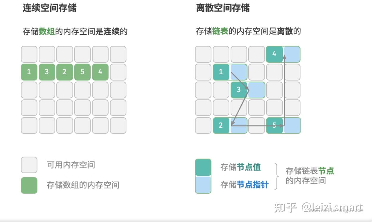 Python数据结构与算法-初级 - 知乎