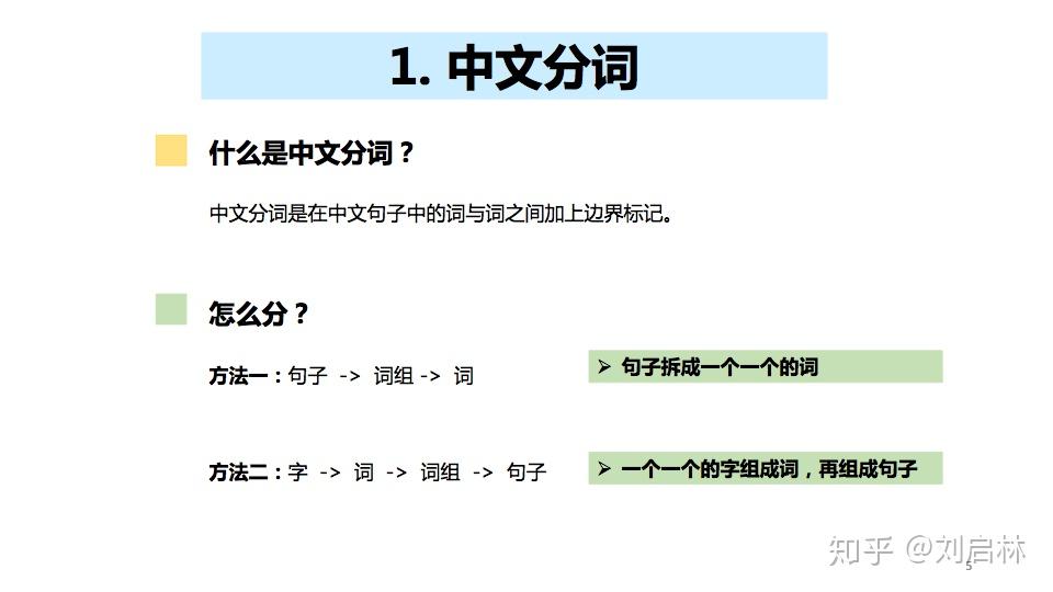 结巴分词 关键词提取_结巴分词 停用词词典_python结巴中文分词