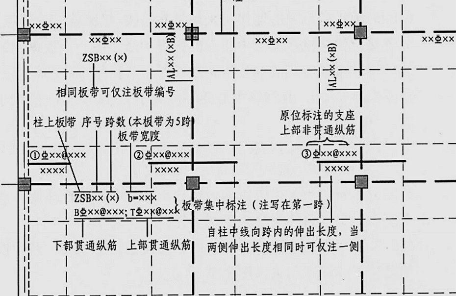 什么是楼层板带? - 知乎