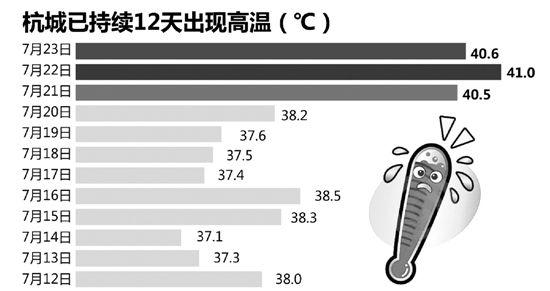 如何看待杭州电子科技大学与2017年暑假产生