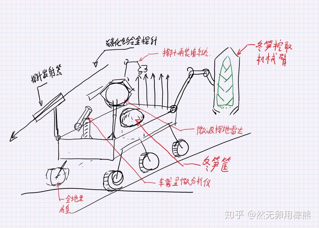 冬笋探测器原理图图片