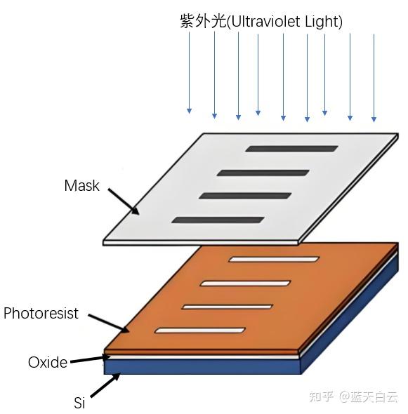 光刻(PHOTO/Litho)简介3_光刻工艺步骤 - 知乎