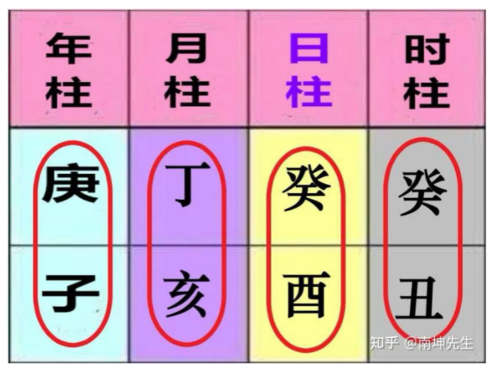 四柱宫位所对应的信息 - 知乎