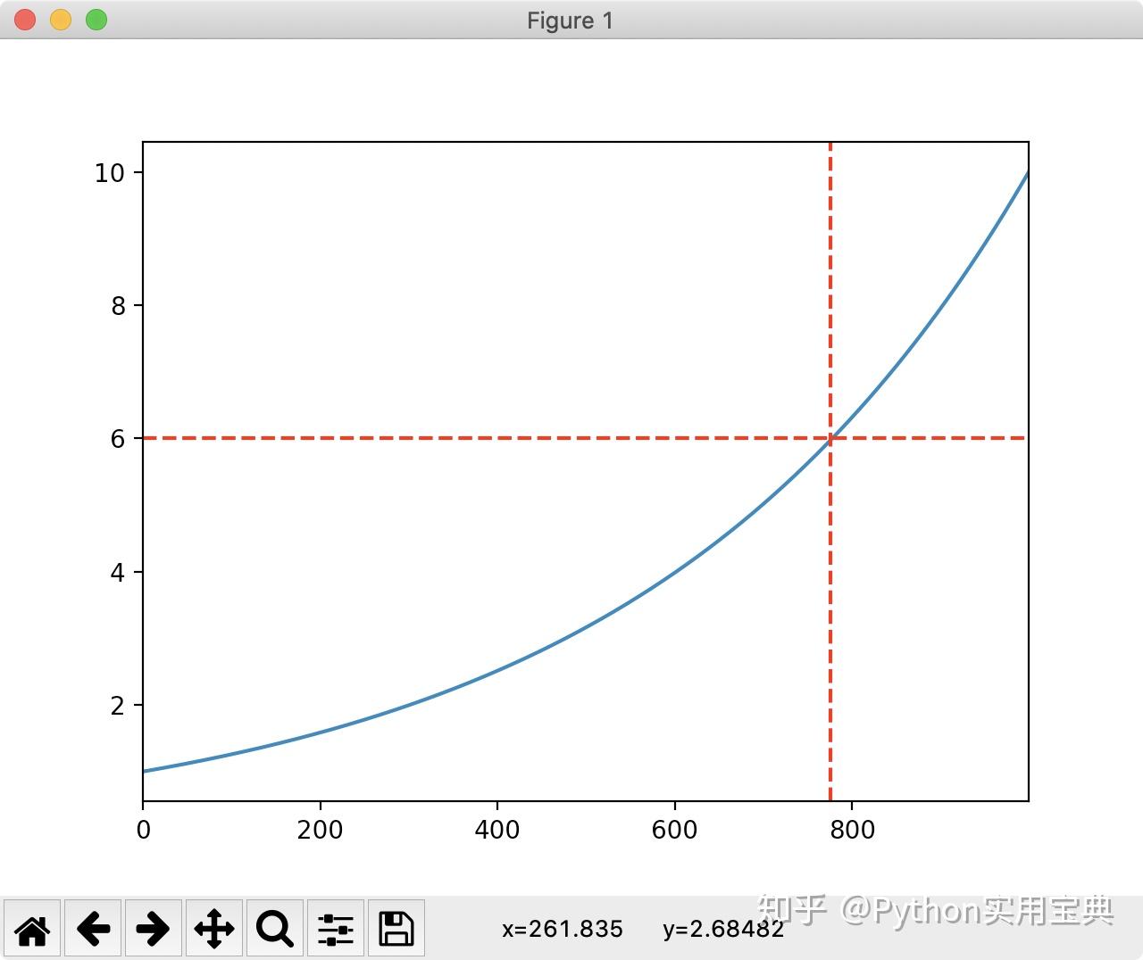 Python pandas高效数据处理之绘图 知乎