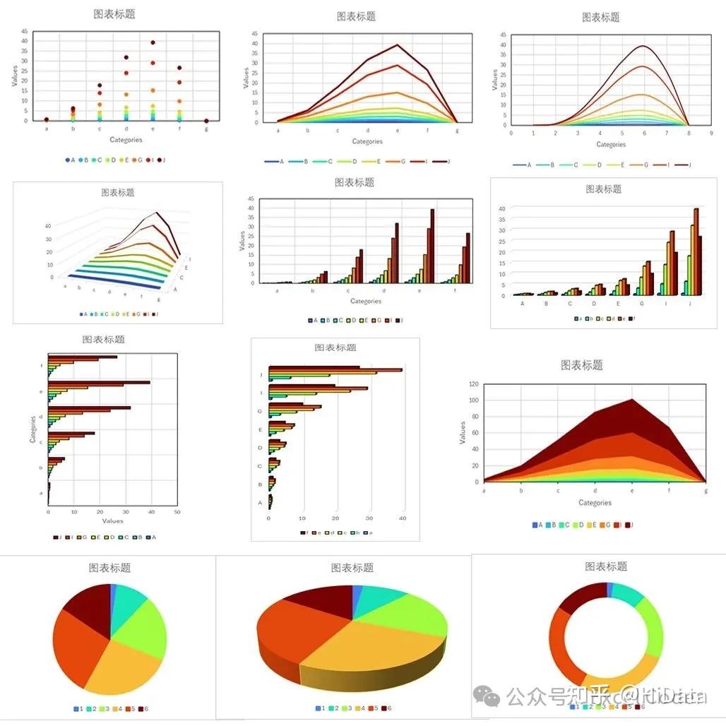 Excel科研绘图:Excel图表实现一键配色 - 知乎