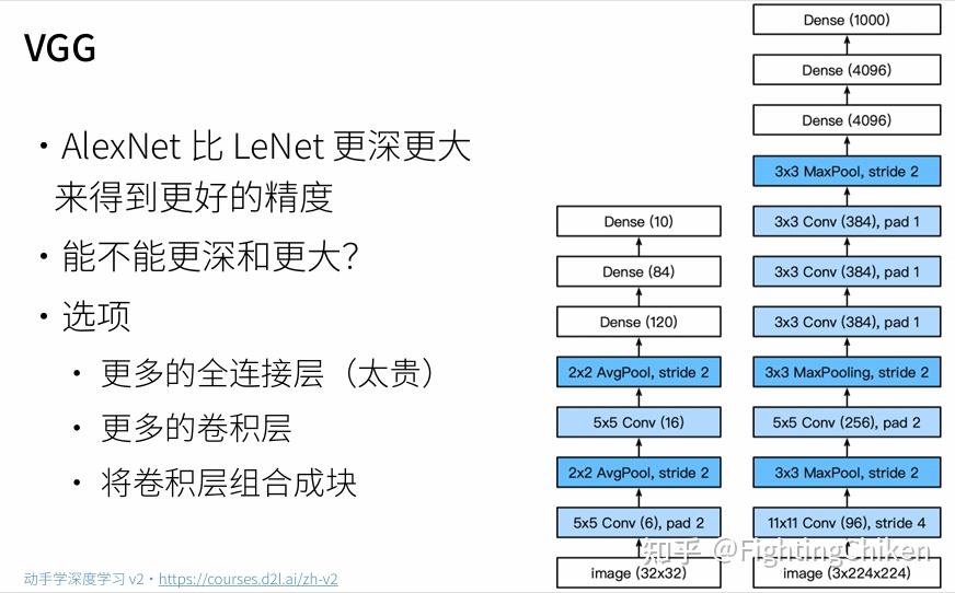 Vgh Algorithm 《动手学深度学习》笔记(VGG)(十八) - 知乎