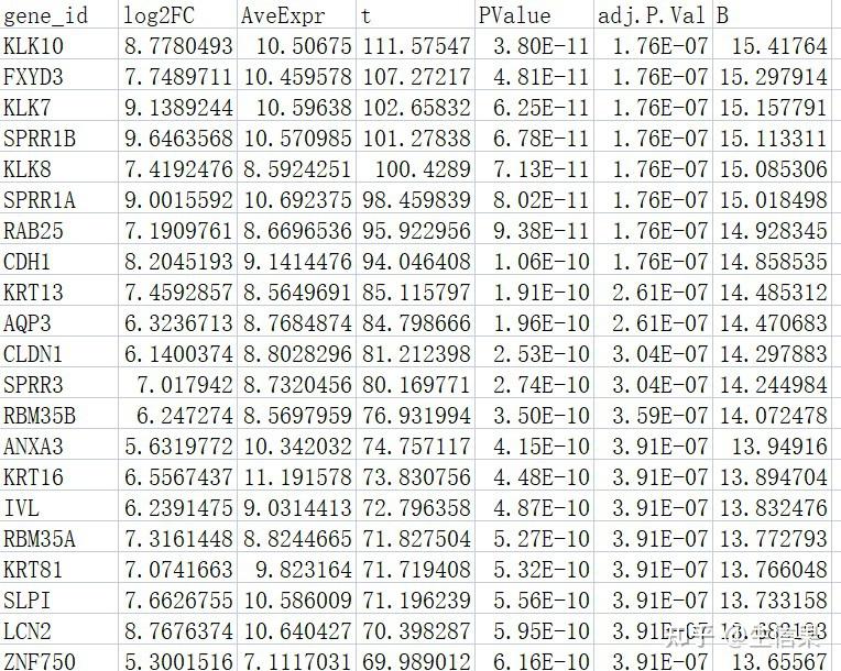 Ggplot2 Linetype Options
