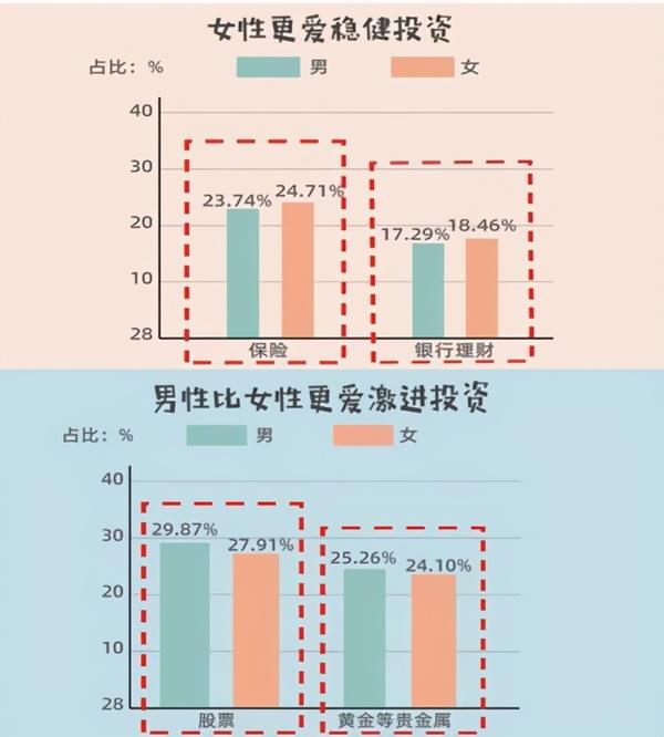 最新 中国女性投资赚钱比例高于男性 在yespmp平台女生也顶半边天 知乎