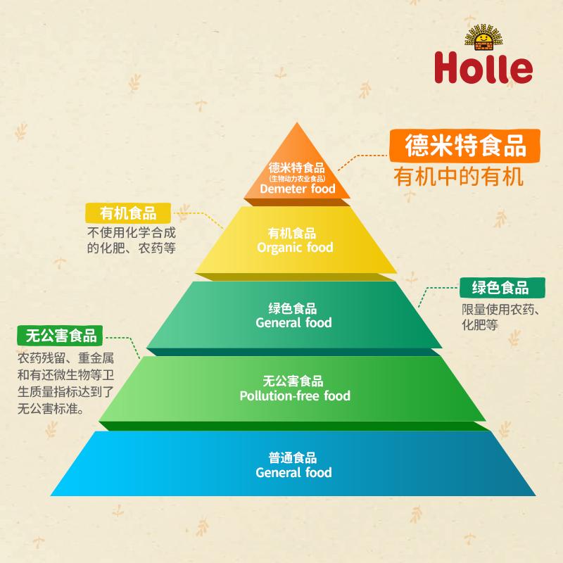 什么是真正的有机育儿?Holle为你解锁 - 知乎