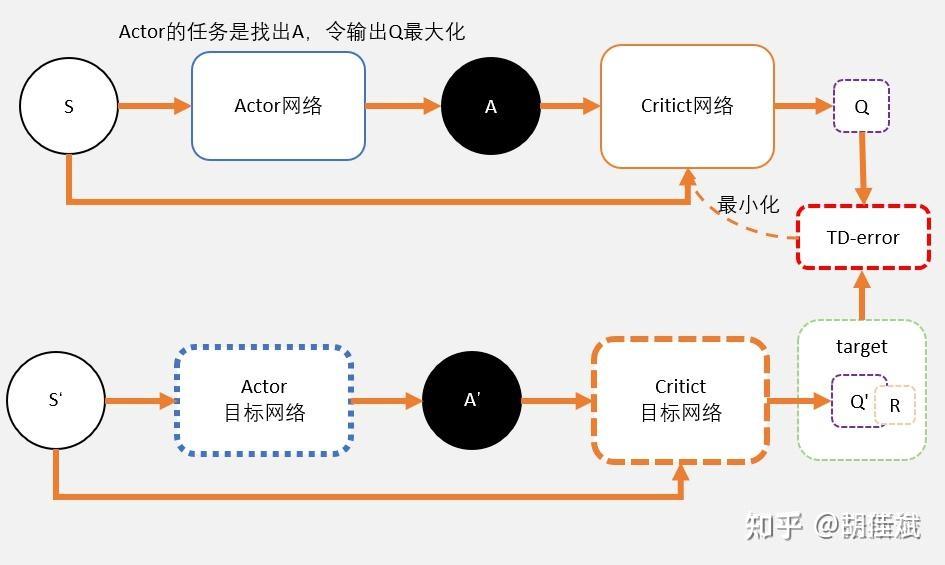 强化学习进阶——SpinningUp以及《动手学强化学习》相关知识整理 - 知乎