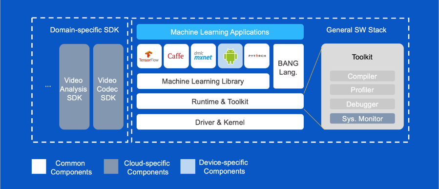 寒武纪芯片性能对比 v2-2268b67c5f52154e1304ae95238d0048_1440w.jpg?source=172ae18b
