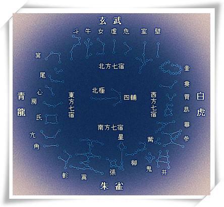 中国十二星象图片