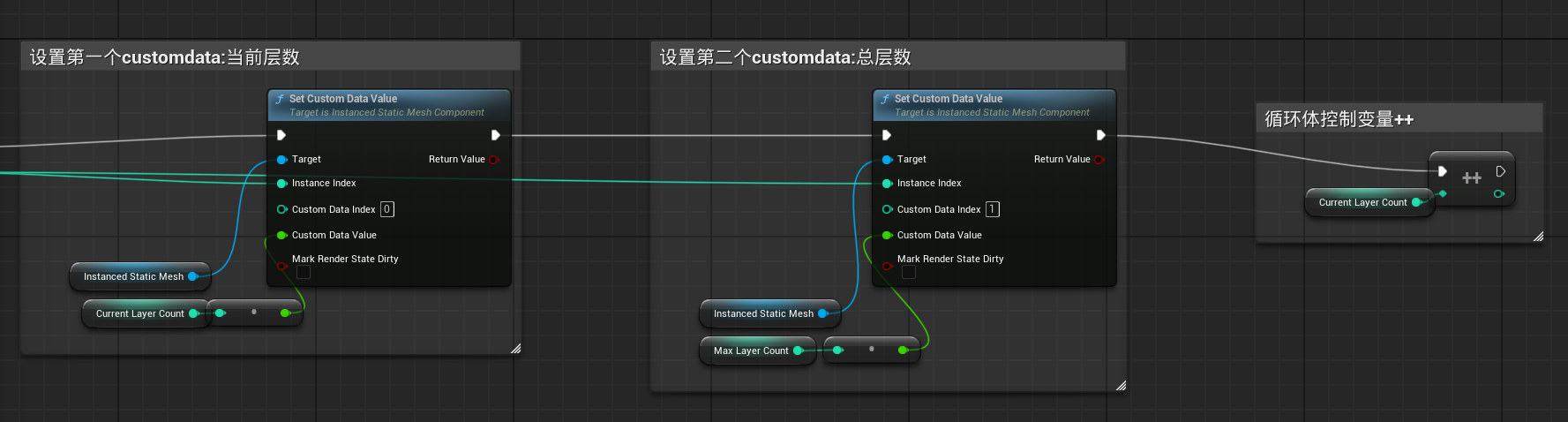 Shell Fur in UE 5 - 知乎