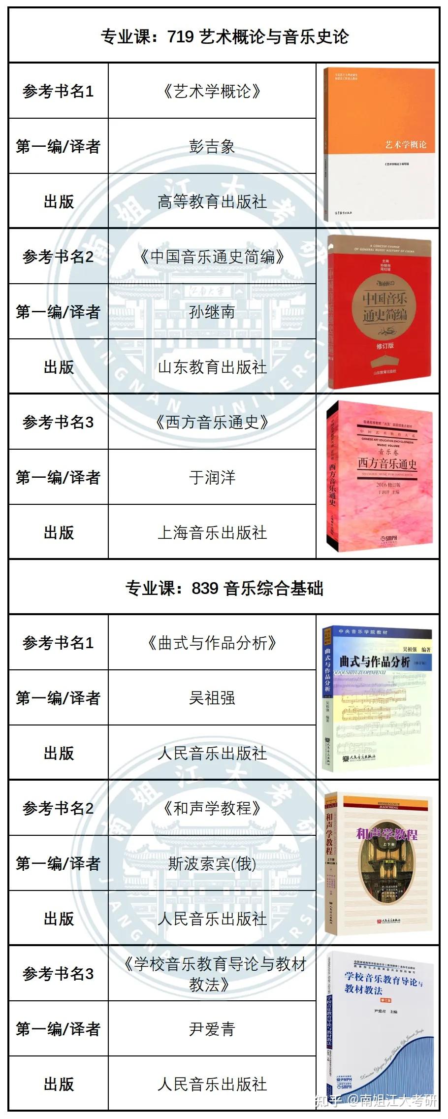 江南大学26考研各专业初试参考书汇总(图文版)! - 知乎