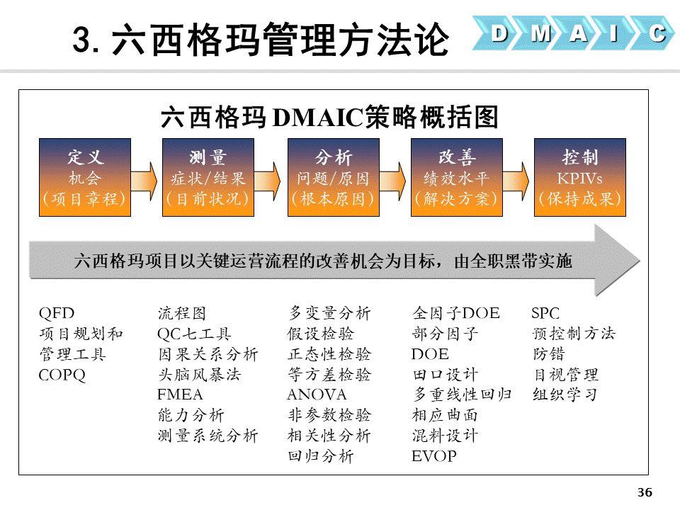 18个常用的六西格玛统计工具,必须收藏! - 知乎