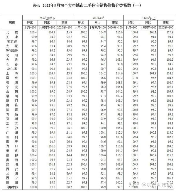9月全国70城房价出炉!54城新房房价下跌! - 知乎