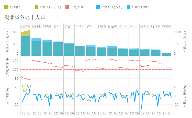 恩施人口比例_恩施大峡谷图片