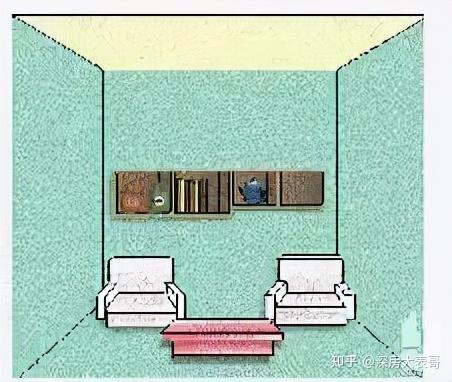 旺宅的80个风水布局 - 知乎