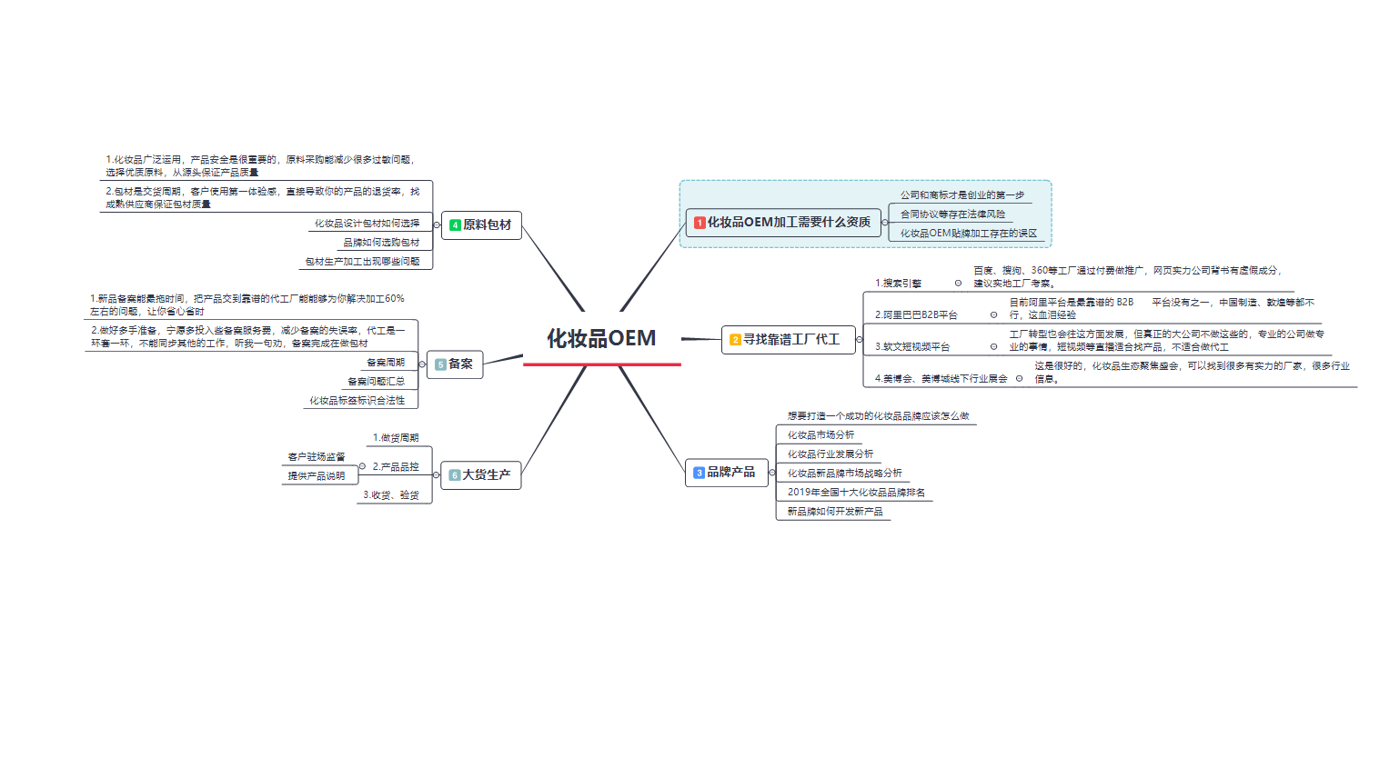 想创业做一个化妆品品牌 不懂如何做产品 该如何做品牌 最专业的化妆品品牌代加工为你解答 知乎