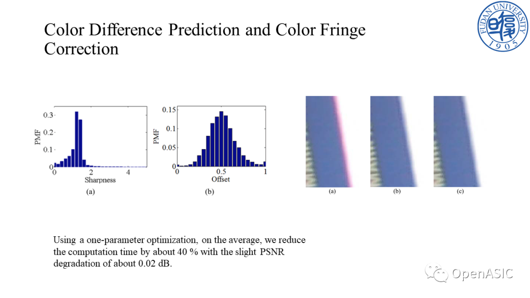 Optimize Minimize Nelder Mead