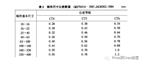 Proe/Creo压铸件结构设计规范 - 知乎
