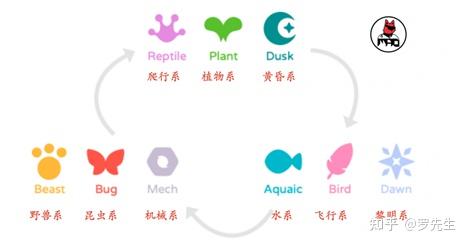 双人密室逃脱游戏有哪些哈希算法原理解析，如何利用哈希函数预测博彩走势