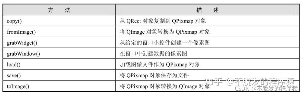 Python Qt GUI设计:QPainter、QPen、QBrush和QPixmap窗口绘图类(基础篇—17) - 知乎