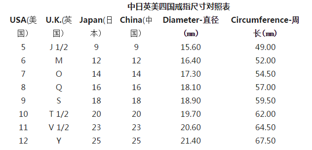 戒指尺码