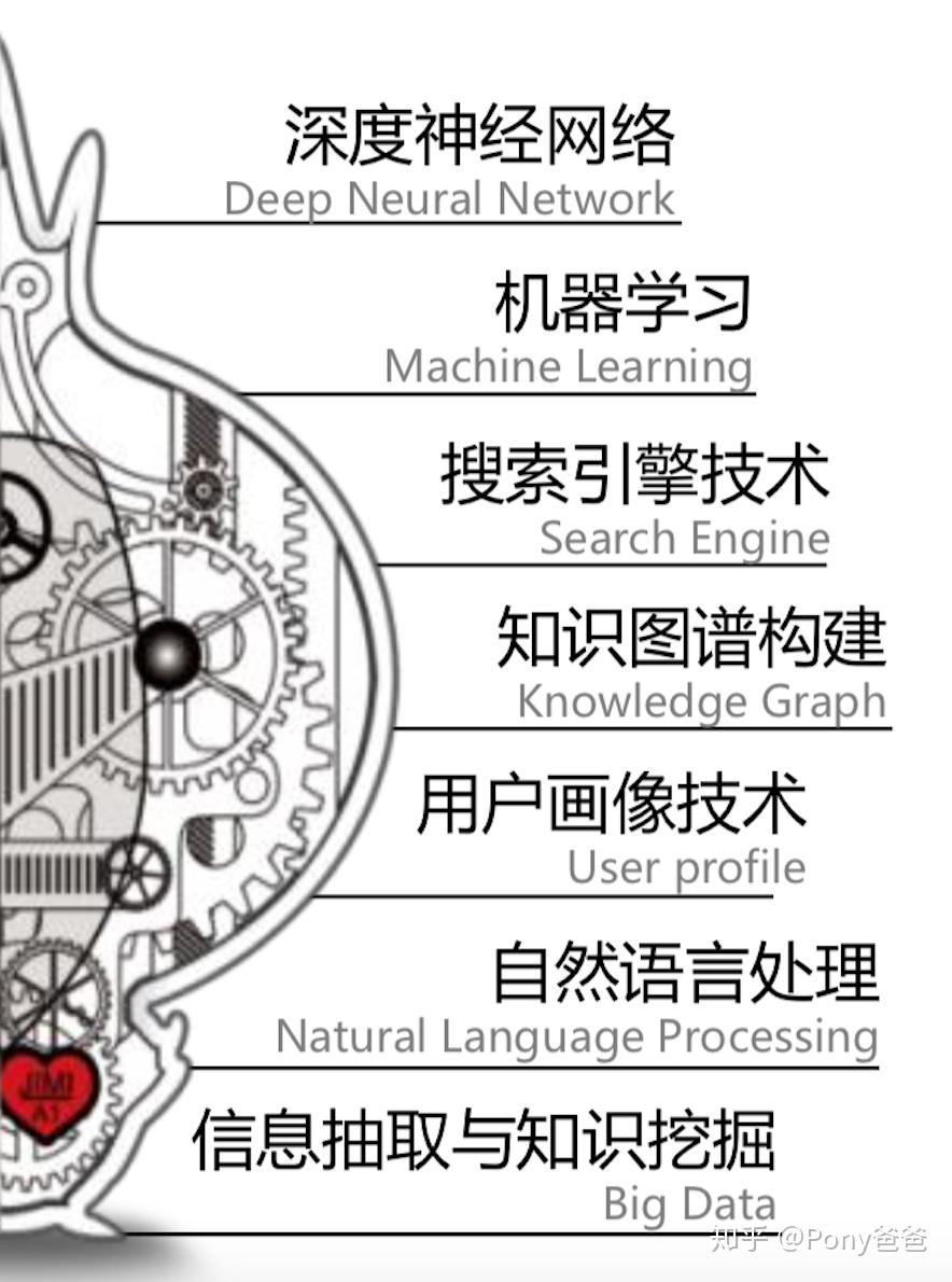 人工智能时代,锻炼孩子的记忆力还有那么重要吗?插图5 人工智能时代,锻炼孩子的记忆力还有那么重要吗?插图5