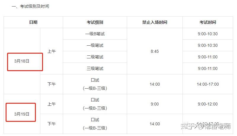 2023年上半年英语等级考试报名时间及考试时间 - 知乎