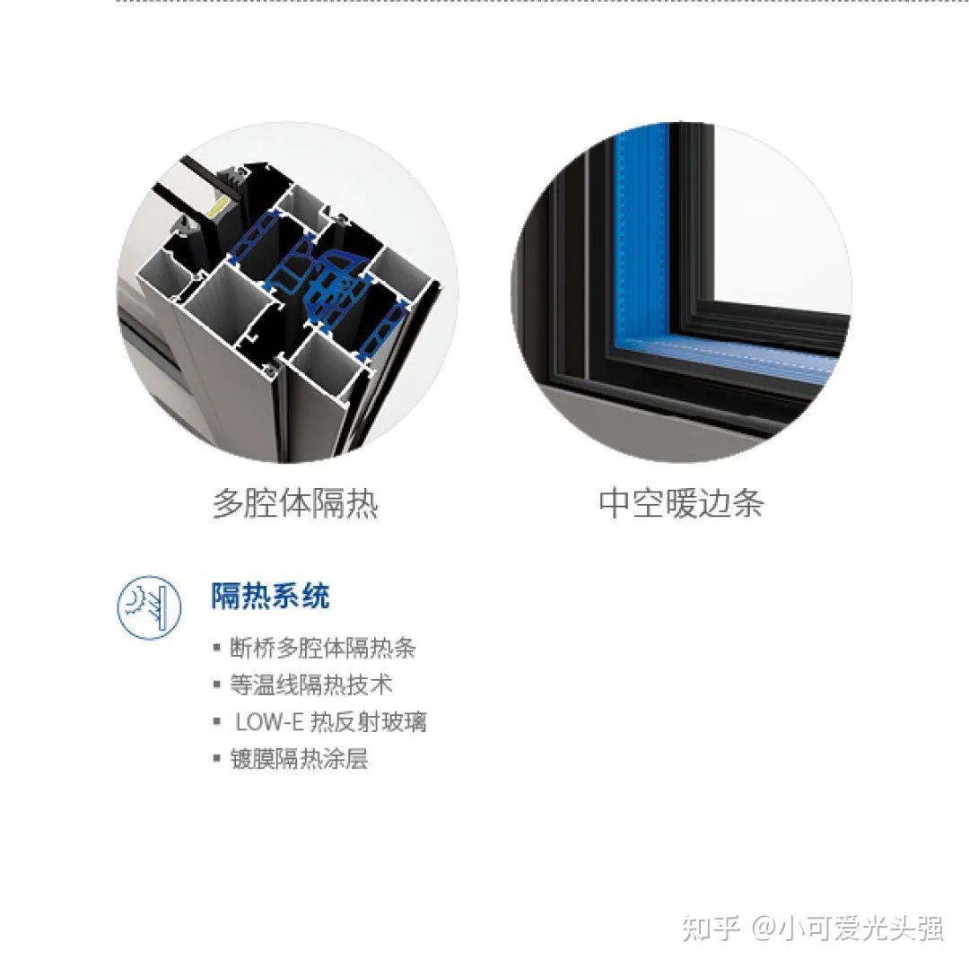 第六十六章:系统门窗的重要性和选择 - 知乎