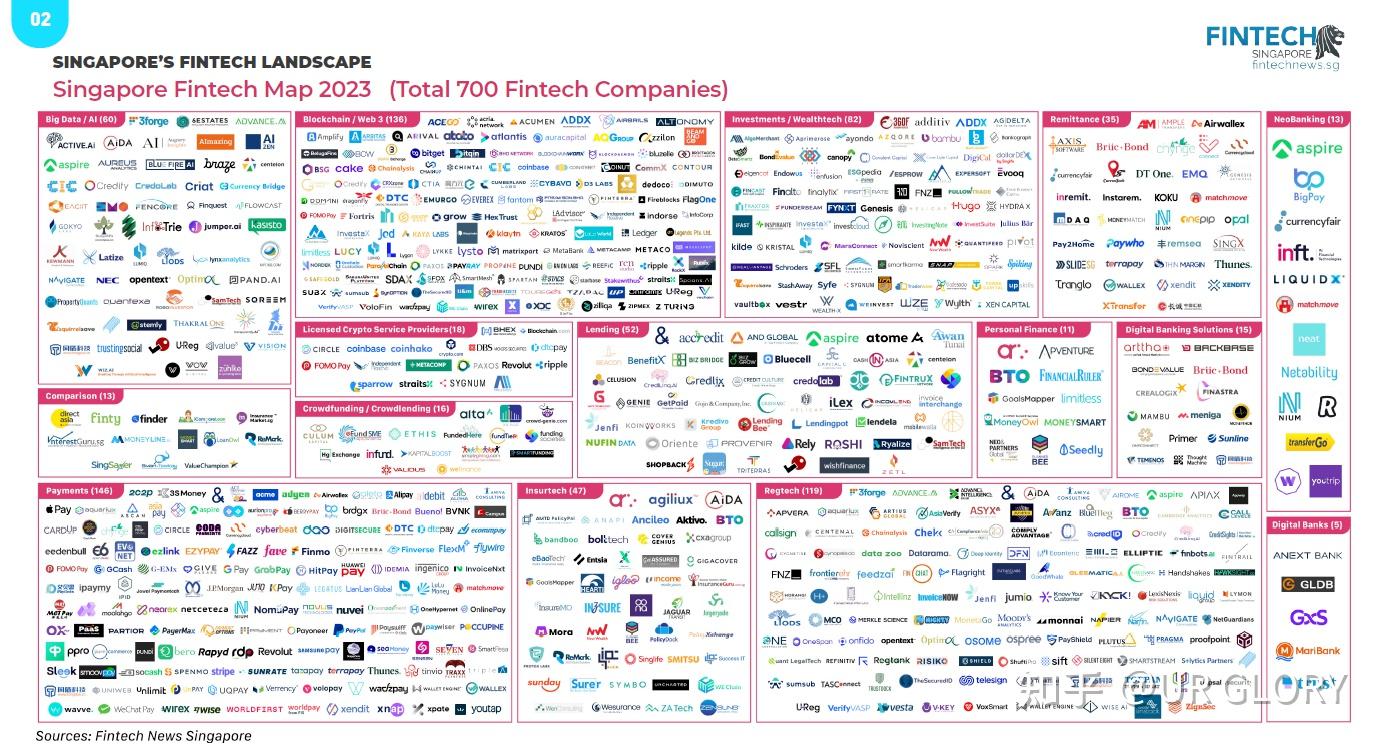 新加坡留学必知的顶级科技趋势：哪些是热门？ - 知乎